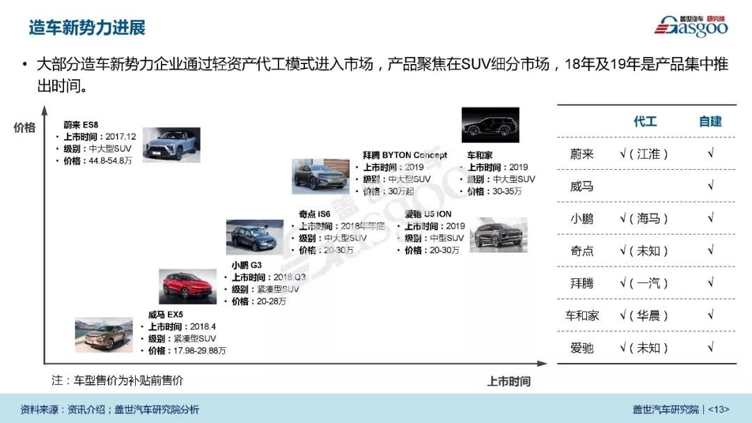 盖世研报|2018中国新能源汽车市场透视(视频解