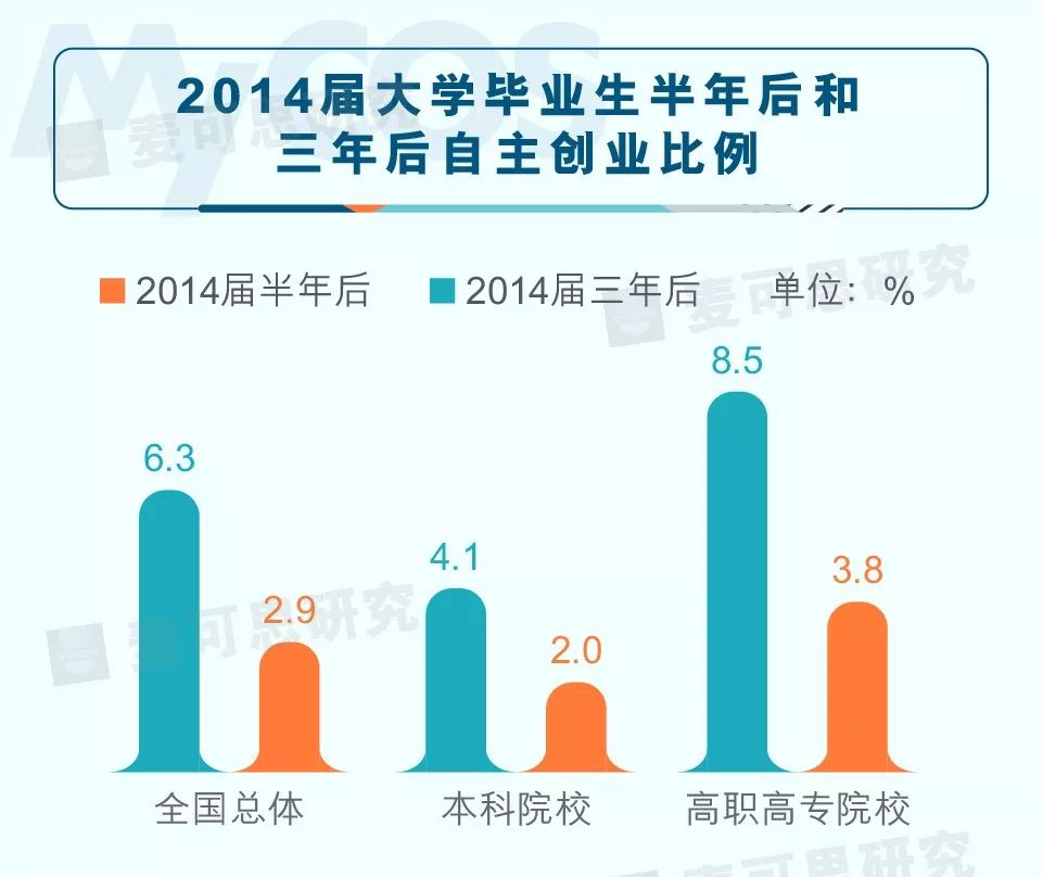 大学生人口比例_中国年龄段人口比例图(3)