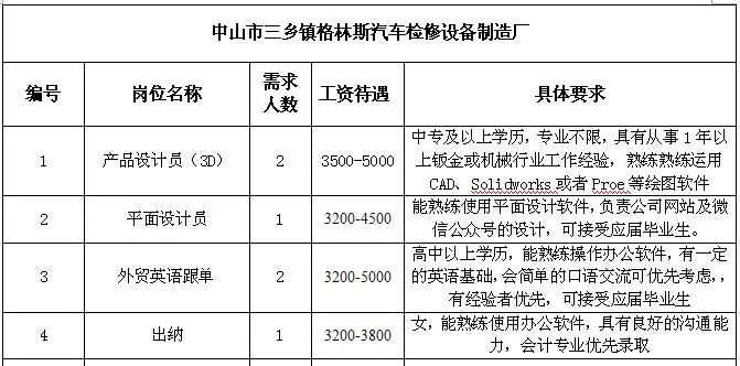 三乡招聘信息_爱婴岛11.11钜惠暴击 不玩套路,给力底价