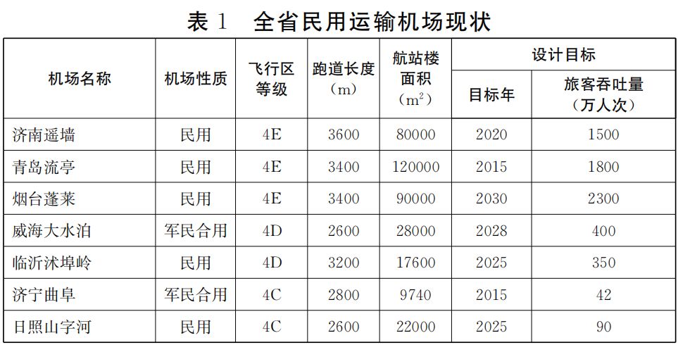 潍坊经济总量是多少_潍坊科技学院学费多少