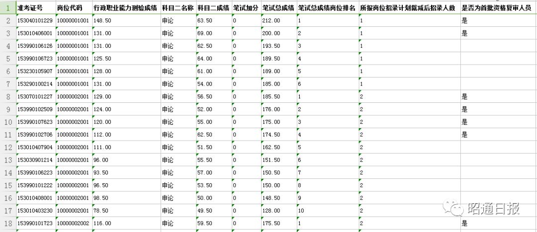 云南人口排名_全国最新男女比例出炉 湖南人口排名...(2)