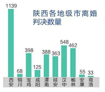 陕西人口占比_陕西各市人口排名(2)