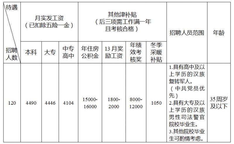 且末县人口_2017年新疆且末县面向社会招聘医护人员通知