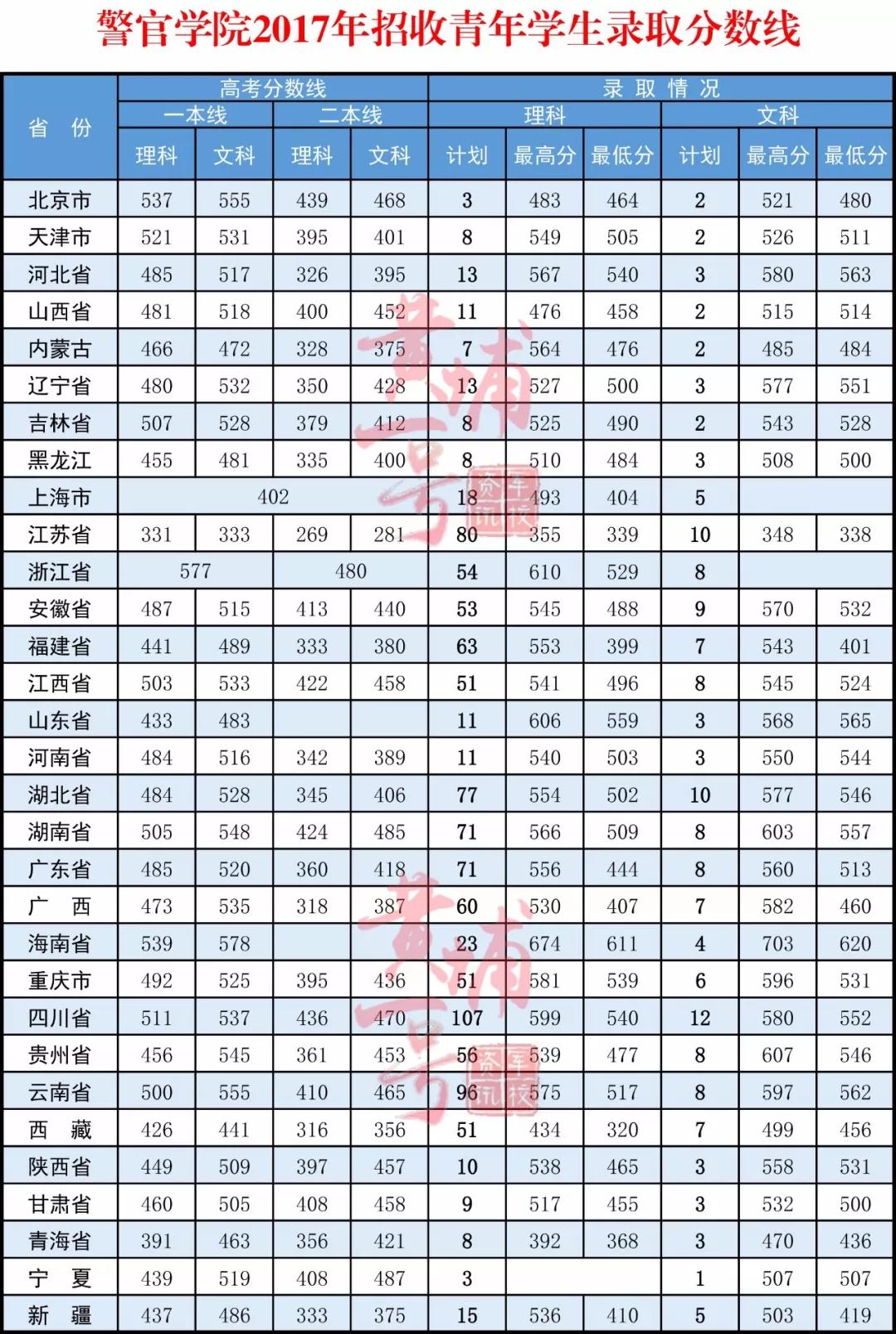 07式武警警官風衣_新的武警警官學院去年成立,福州指揮學院、廣州指揮學院并入