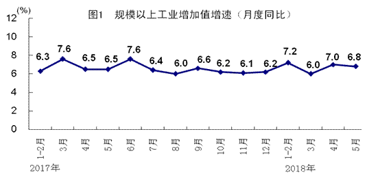 国民经济基本总量指标包括_总量指标图