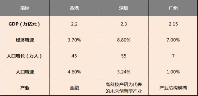 深圳的人口情况和主要经济_深圳历年人口变化图(3)