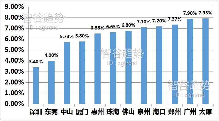 各城市年轻人口数量排名2020_各城市高楼数量排名