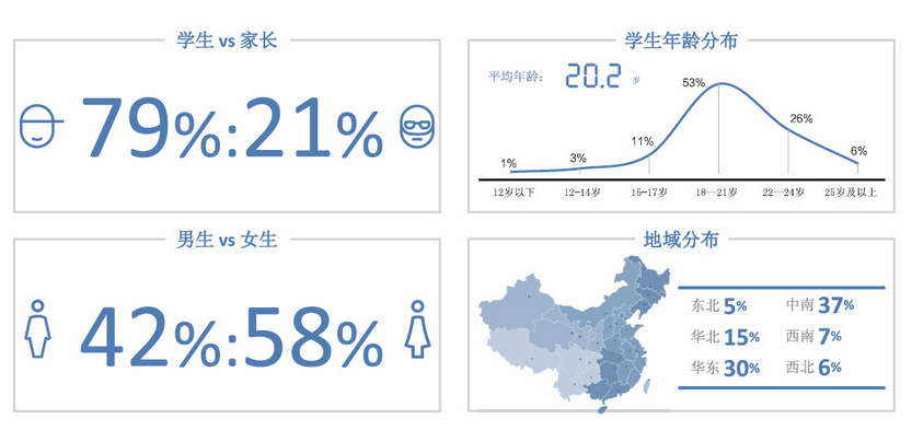 郑州人口分布_八张图了解郑州房价和租金分布情况 出售和供应情况......(2)