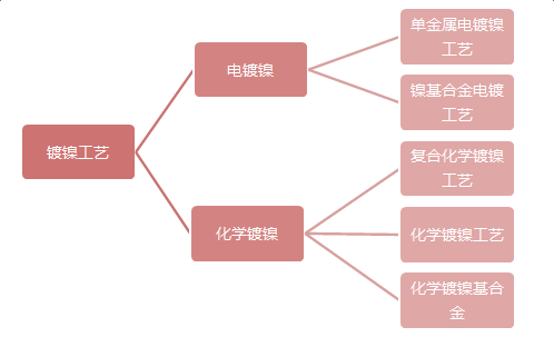 镀络的原理_电镀原理