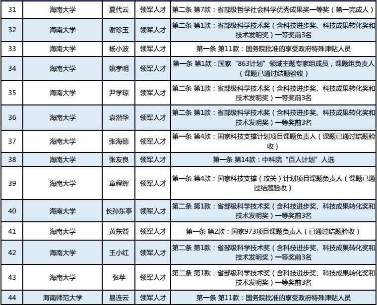 海南省人口多少_海南省人口有多少 海南省各个地区人口分布情况(2)