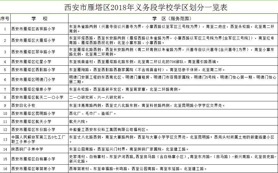 2018西安幼升小入学学区划分一碑林区新城区雁塔区