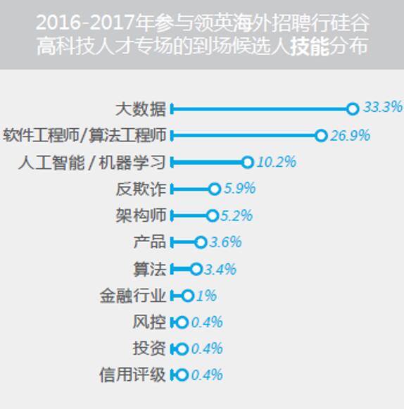 境外人口分析_人口数据分析图(2)