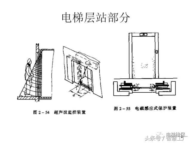 电梯安全管理电梯的基本结构