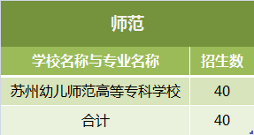 南京技师招聘_口碑好的教师简章质量取胜(4)