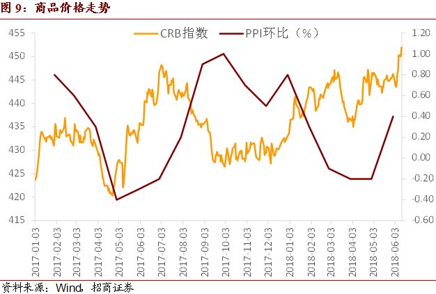 gdp反映的是什么(3)