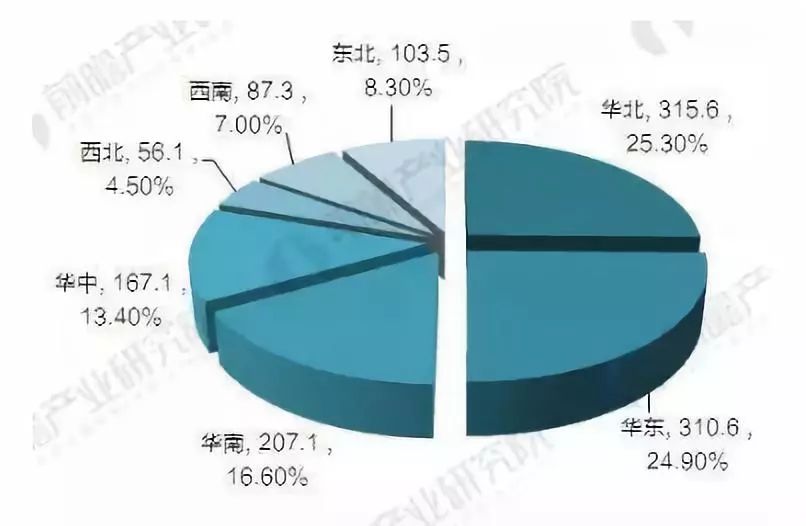 支撑gdp考核八大门类_八大行星图片(3)