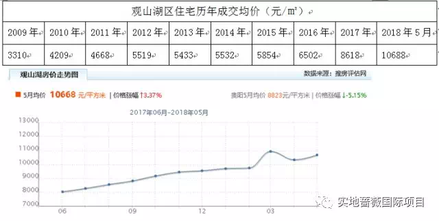 新蒲新区GDP