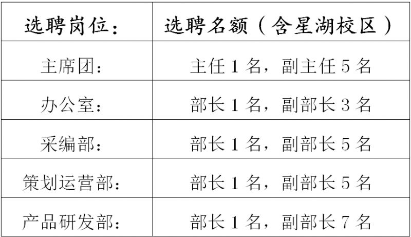 招聘岗位描述_招聘 2818个岗位(5)