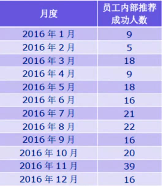 亿滋 招聘_亿滋食品案例 如何利用微信招聘,引爆员工推荐(4)