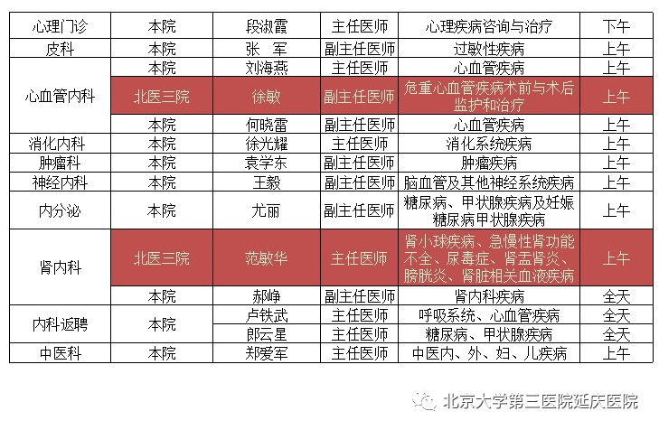 6月14日北医三院延庆医院专家出诊表