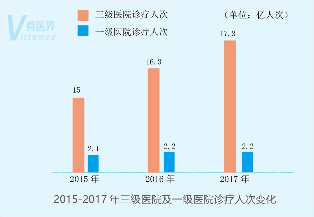 中国是人口扩张型_衰老型中国人口图片(2)