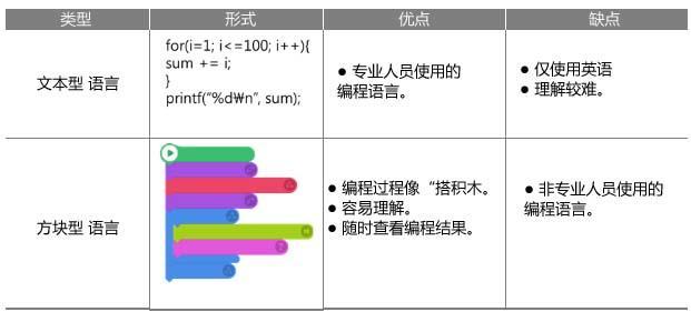 gdp简单编程入门_C 简单编程(3)