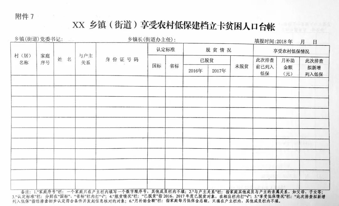 农村人口台账_实有人口登记台账模板