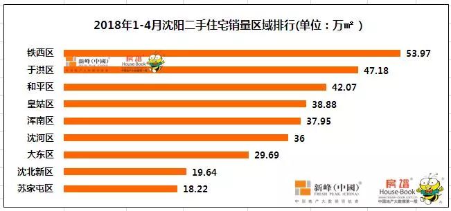 于洪人口多少_沈阳市最新人口数量出炉 主城区人口近750万