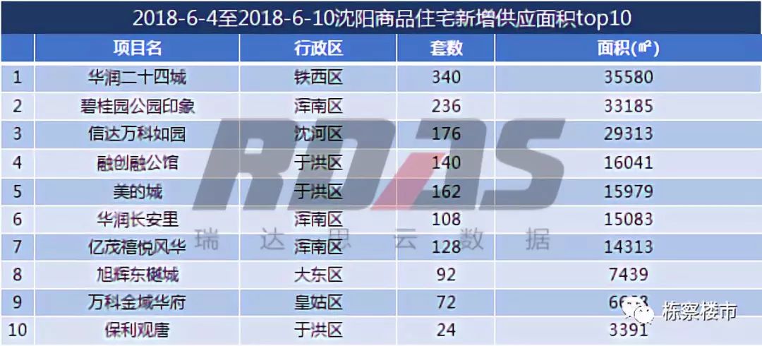 铁西区gdp_西翼 板块崭露头角,铁西经济技术开发区再造一座城(2)