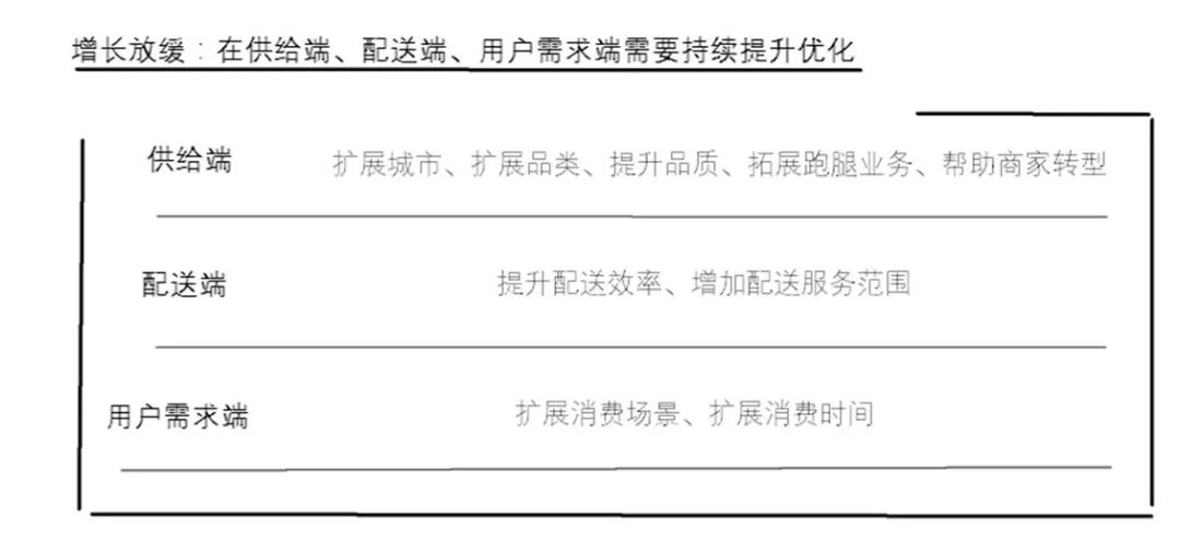 美团外卖凭什么让人上瘾？原来它把用户增长思维融进了产品功能