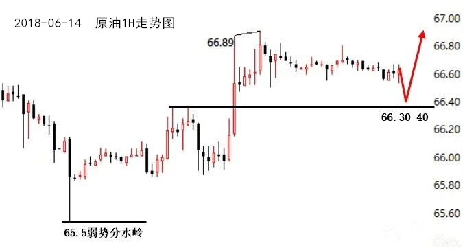 灵筠解盘： ​​​​黄金加息后连阳上涨，原油晚间回撤直接多！ ..._图1-2