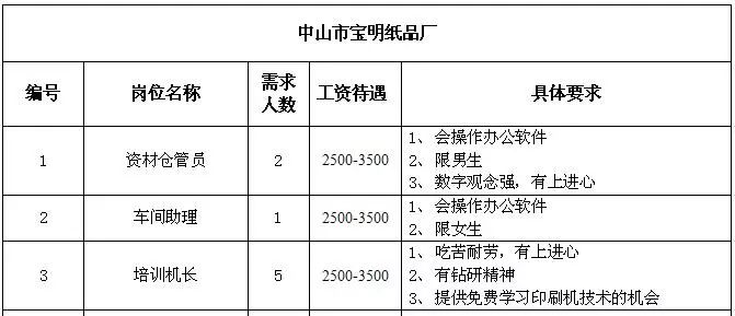 三乡招聘信息_爱婴岛11.11钜惠暴击 不玩套路,给力底价(3)