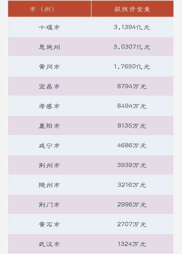 贵州贫困人口数量_贵州农村医保报销比例 贵州省大学生医保报销比例(2)