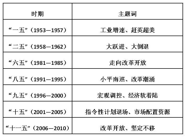 1956年gdp_2020年中国gdp