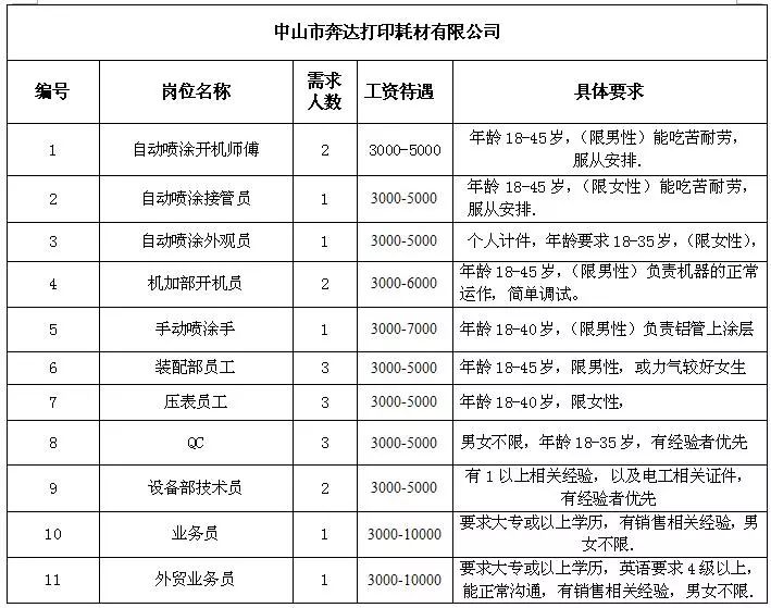 三乡招聘信息_爱婴岛11.11钜惠暴击 不玩套路,给力底价(2)