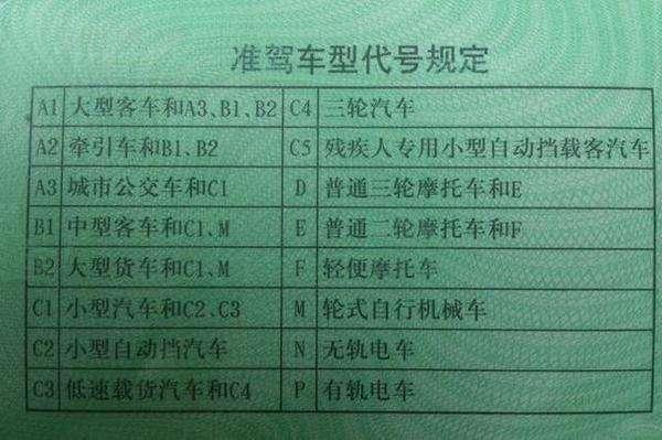 大货车驾驶证扣满12分具体降级规定怪不得驾照降级要丢掉饭碗