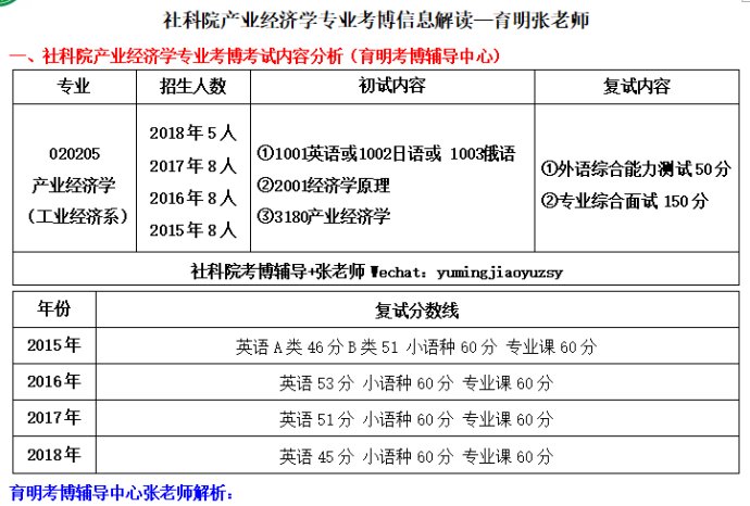 产业经济学总量分析_经济学局部分析图(2)