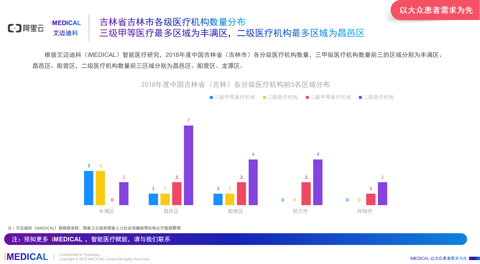 2018年吉林市昌邑区GDP_吉林市昌邑区地图(3)