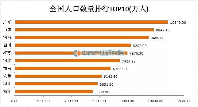 国家人口数排名_中国城市人口数量排名(2)