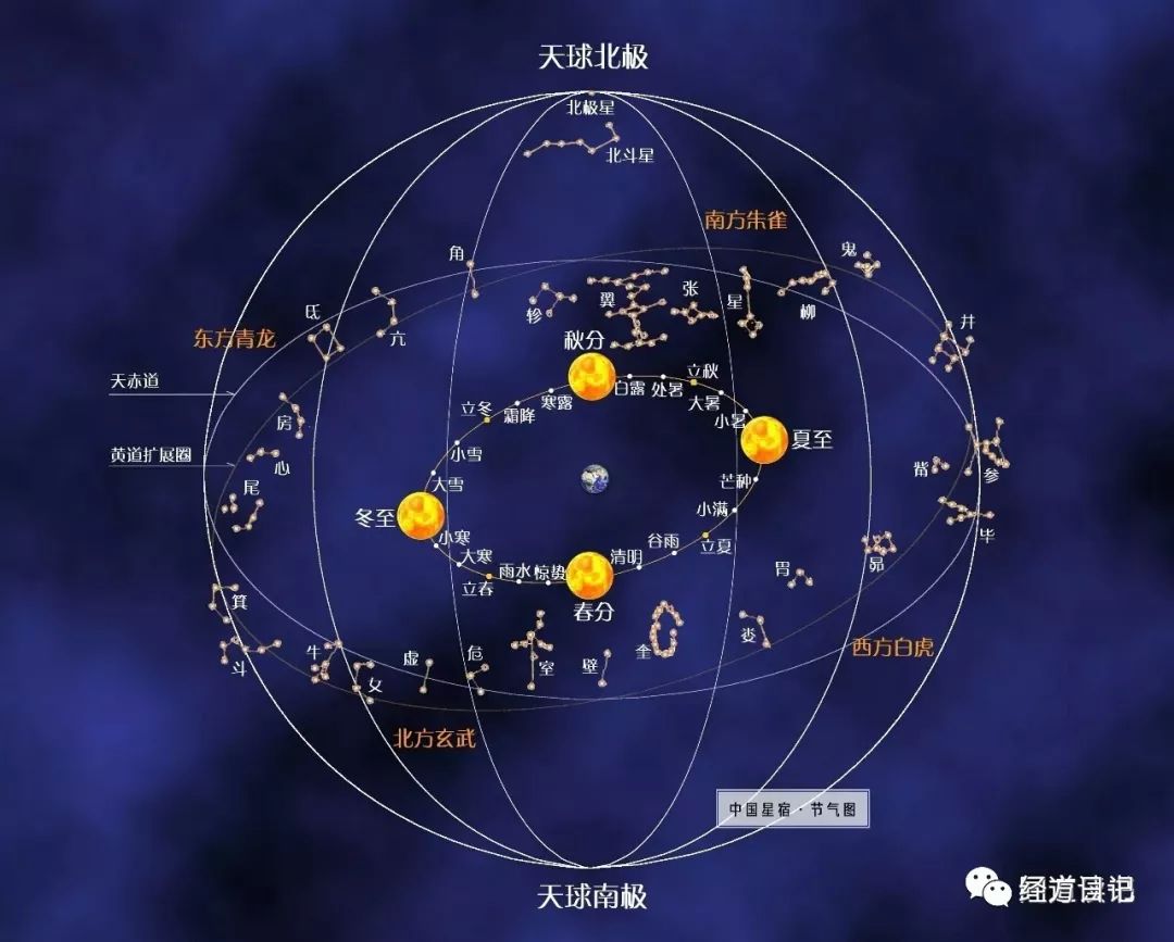 零基础学中医第34期:五行六气如何着手学