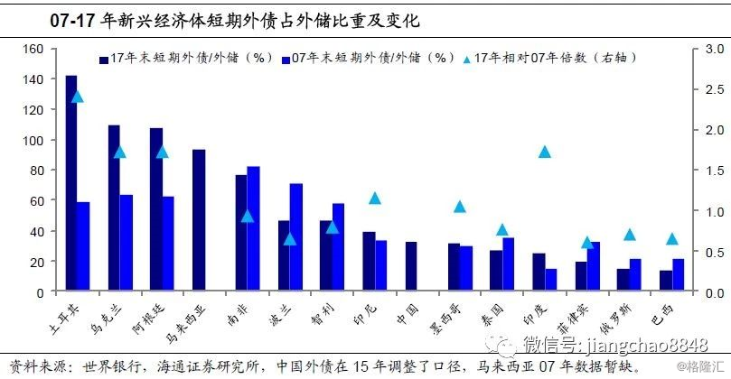 1980乌克兰gdp_彭博 今天的中国是90年代的日本 三张图看懂中日异同(3)