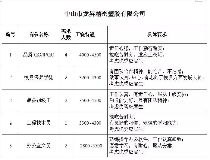 三乡招聘信息_爱婴岛11.11钜惠暴击 不玩套路,给力底价(2)