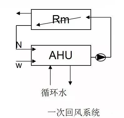 二次回风系统