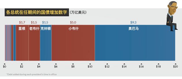 中国gdp占美国比重_中国gdp超过美国预测(3)