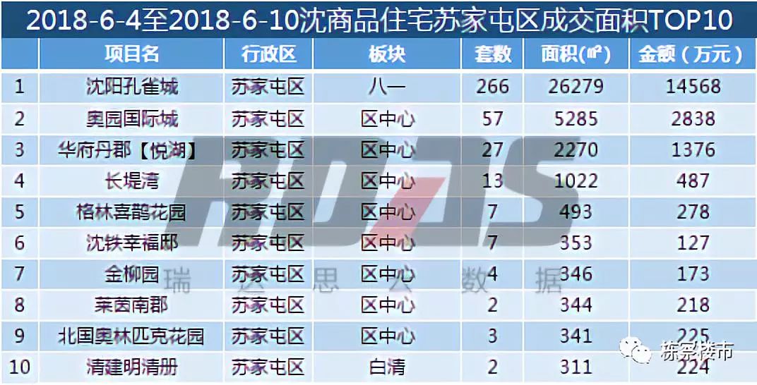 铁西区gdp_西翼 板块崭露头角,铁西经济技术开发区再造一座城(3)