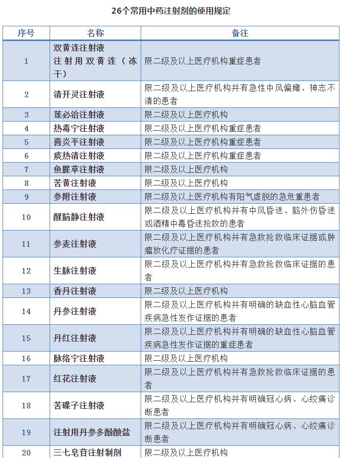 柴胡GDP(2)