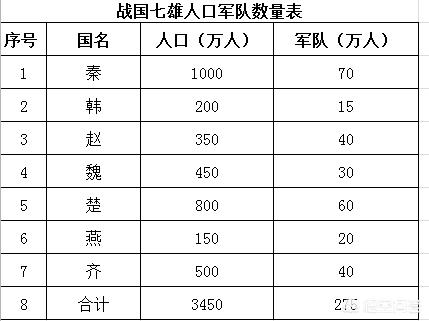 春秋战国时期的各国其人口文字及经济情况如何用什么语言文字