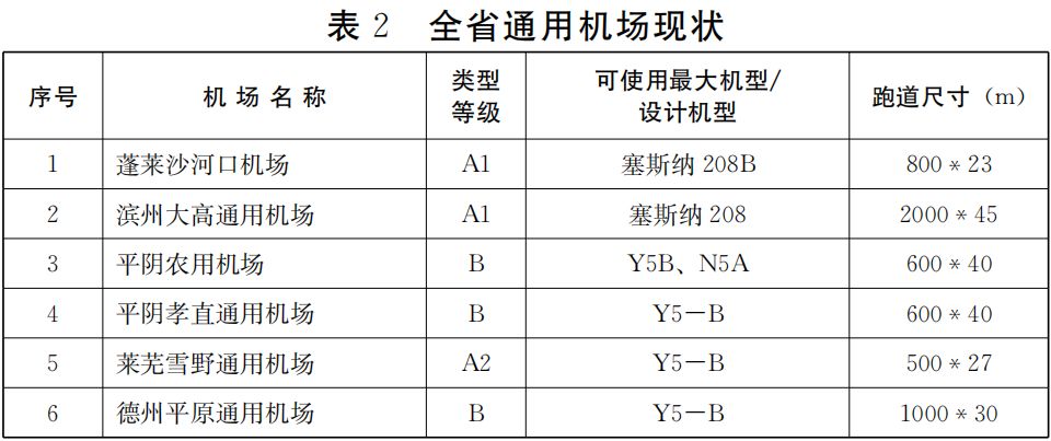 潍坊经济总量是多少_潍坊科技学院学费多少(2)