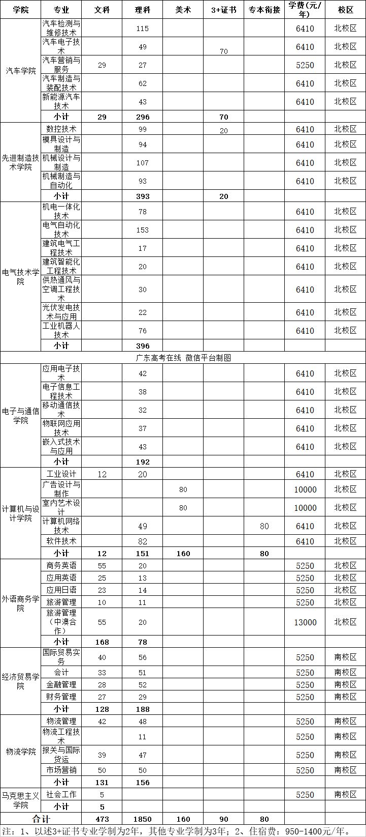 阳江职业技术学院