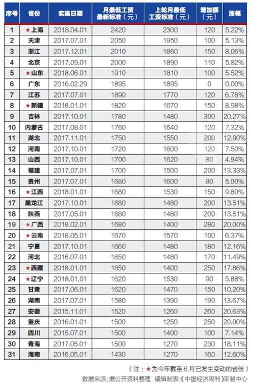 上海经济总量是多少_男性正常长度是多少(2)